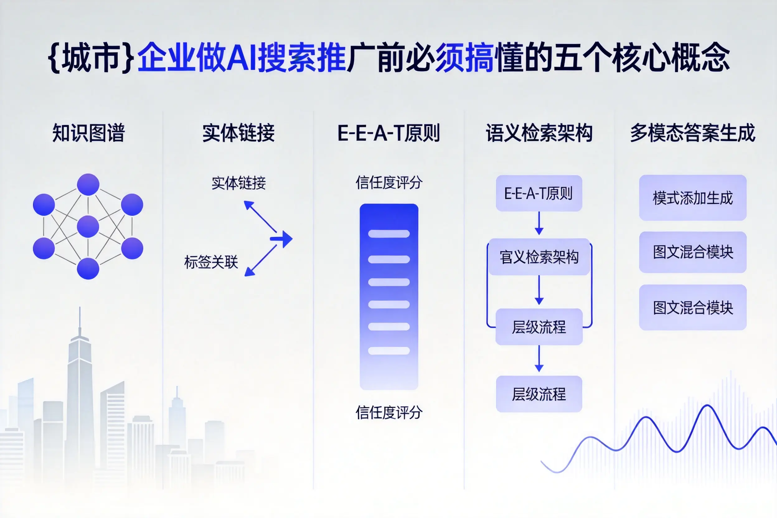 黔南企业做AI搜索推广前必须搞懂的五个核心概念