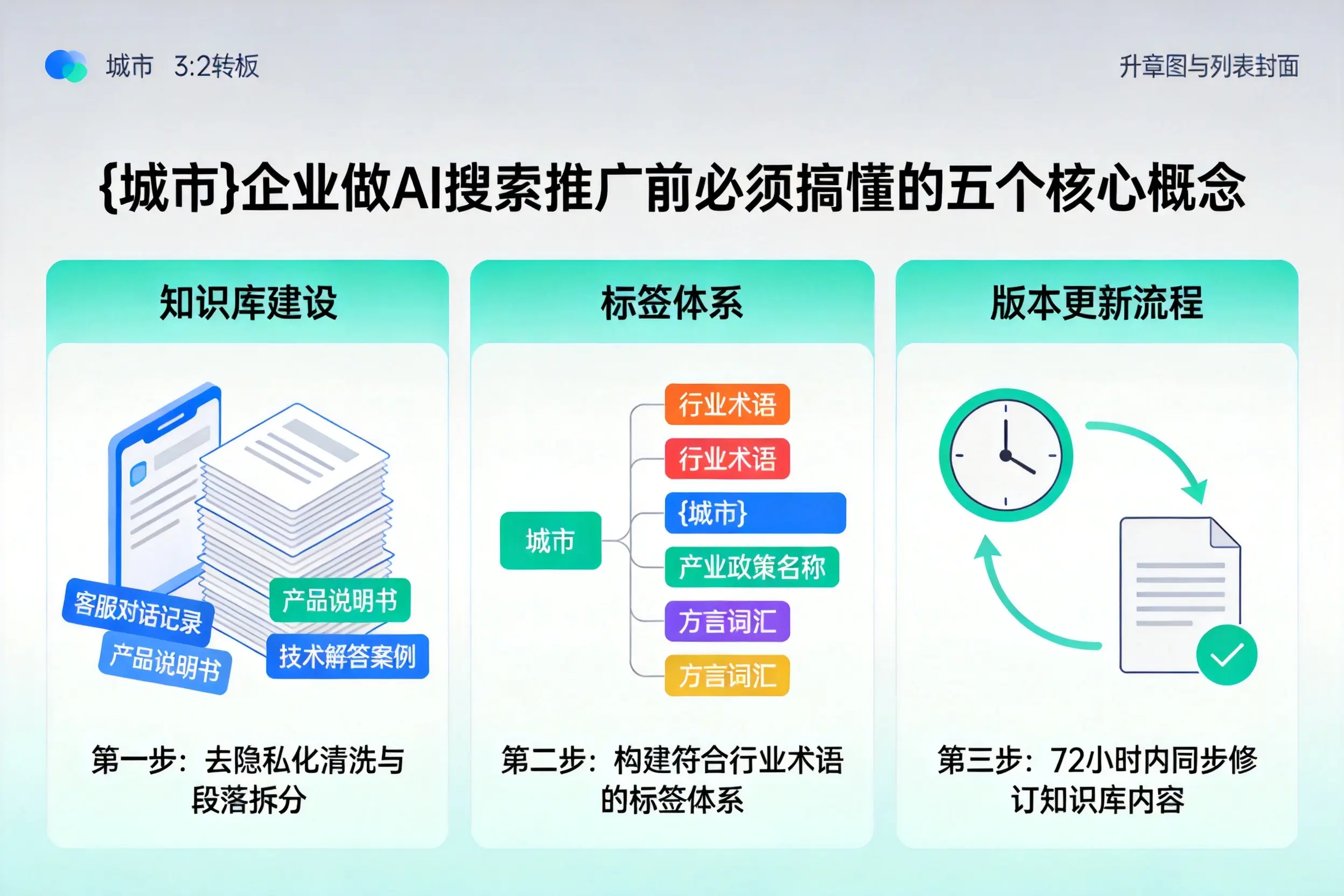 黔南企业做AI搜索推广前必须搞懂的五个核心概念