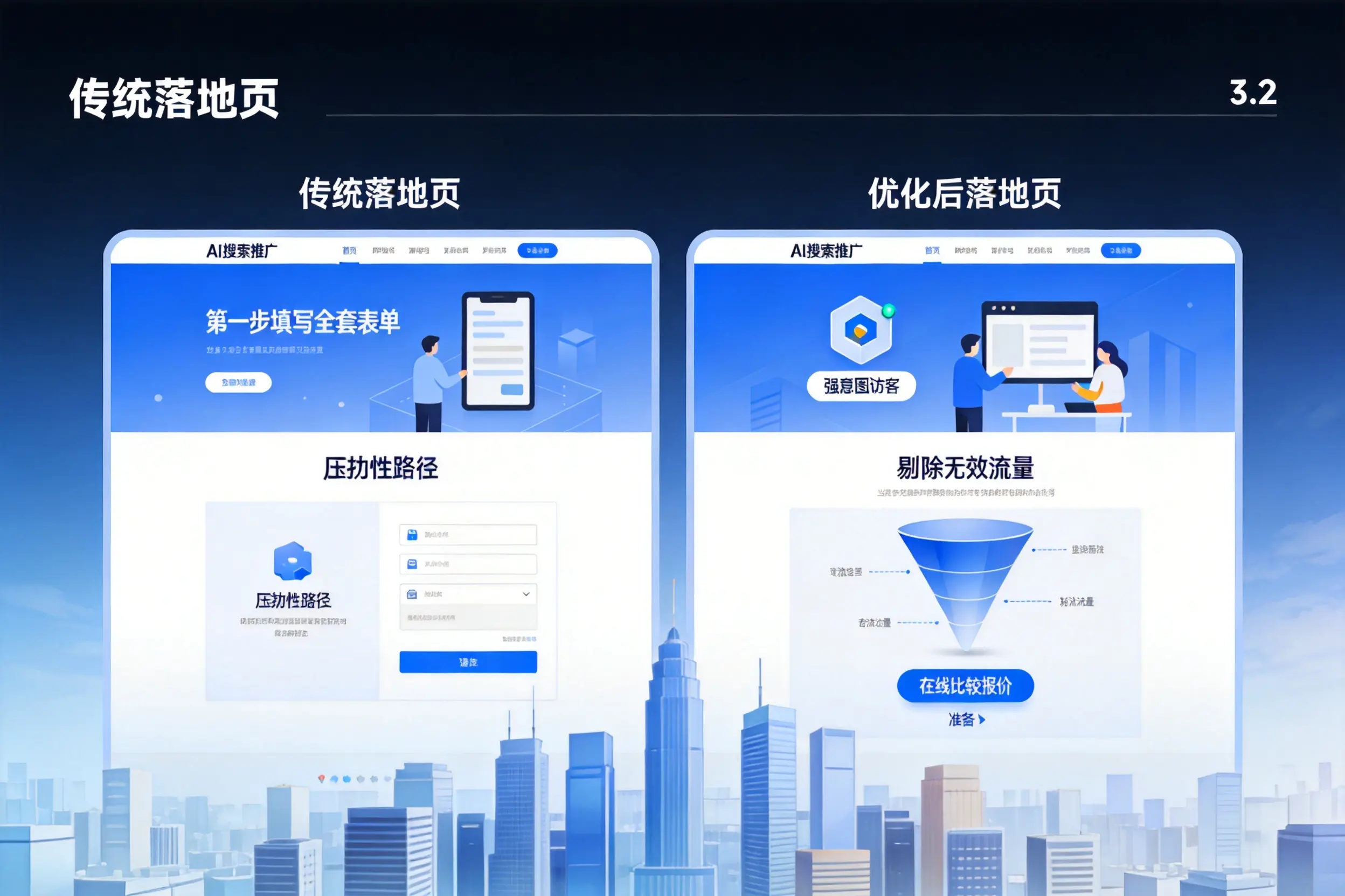 AI搜索推广落地页转化低?黔南企业优化方法详解