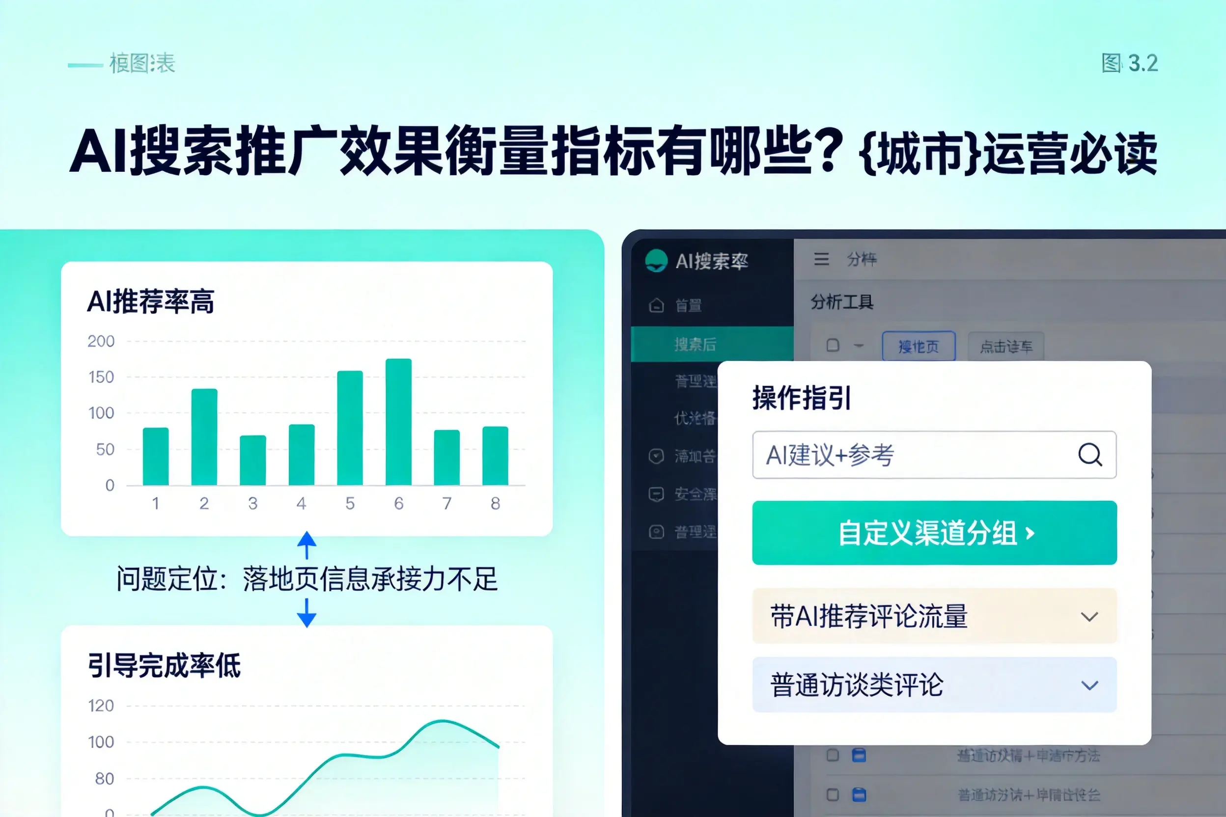 AI搜索推广效果衡量指标有哪些?黔南运营必读