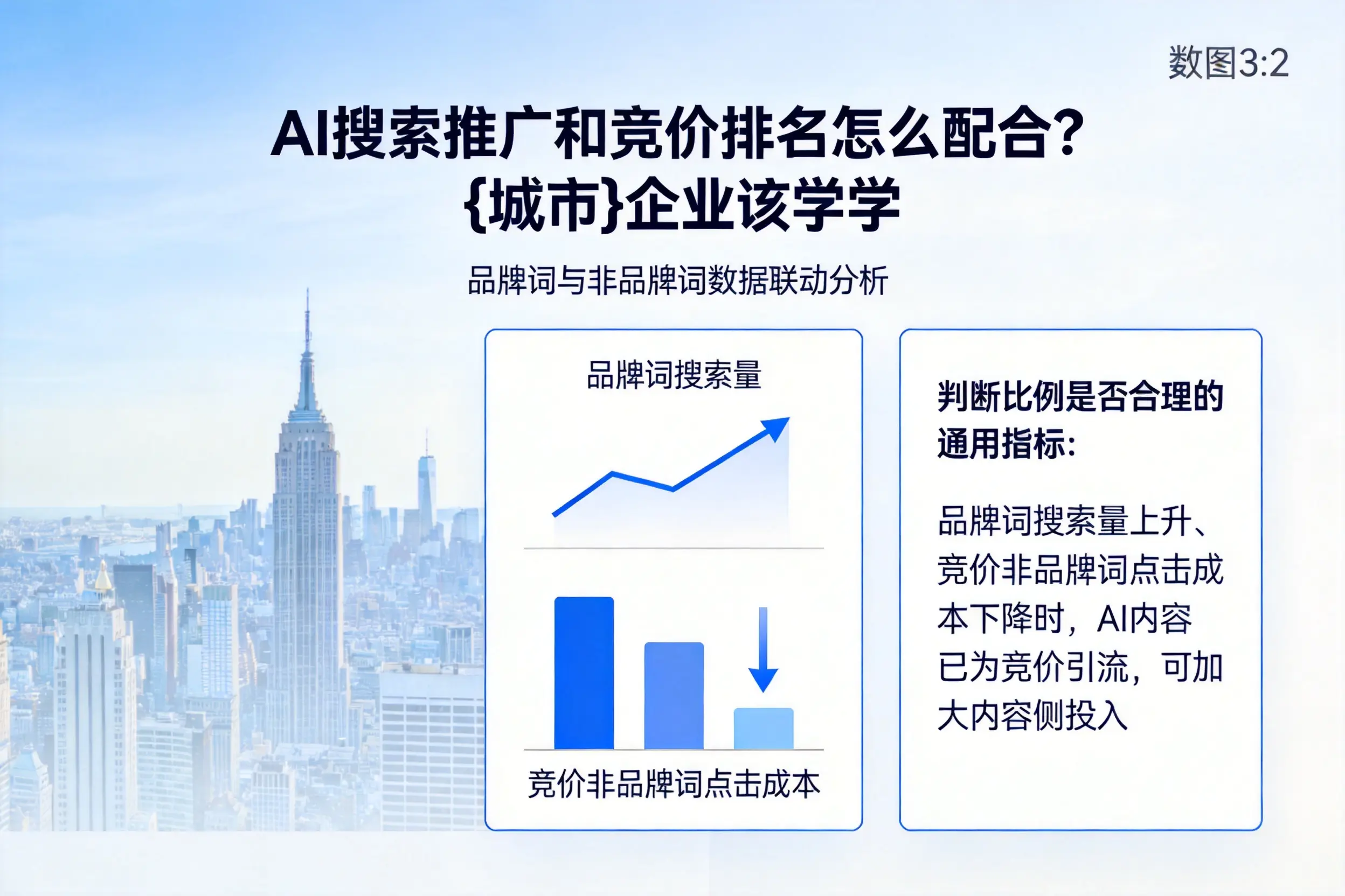 AI搜索推广和竞价排名怎么配合?黔南企业该学学