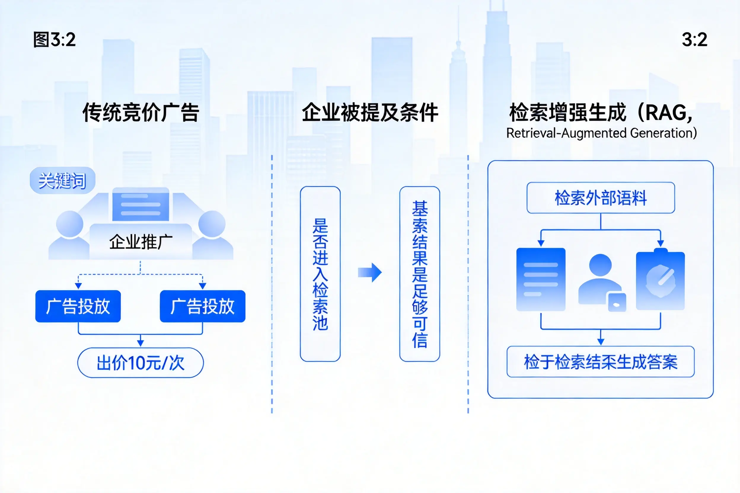 黔南企业AI搜索推广能否替代传统竞价广告投放