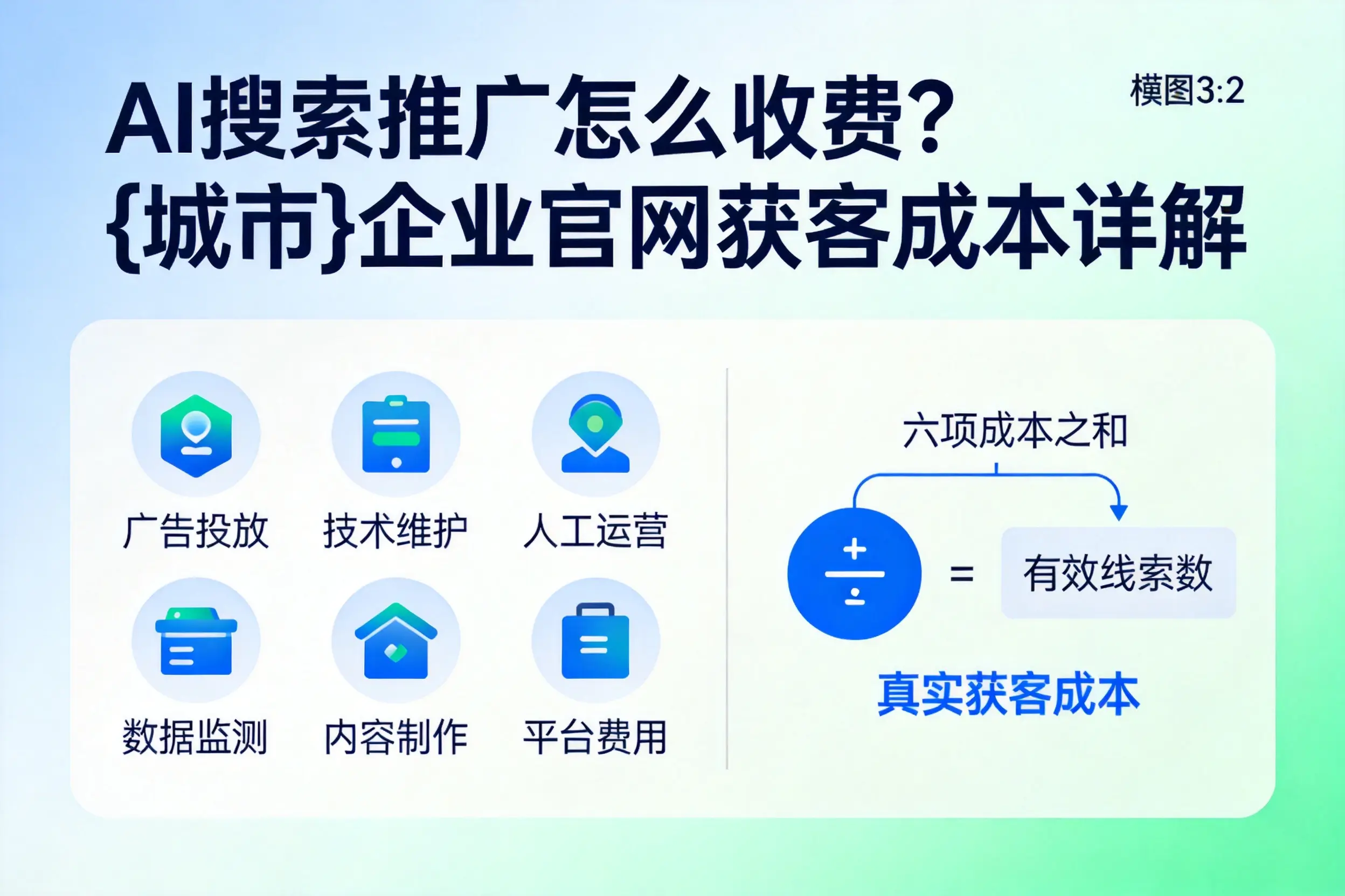 AI搜索推广怎么收费?黔南企业官网获客成本详解