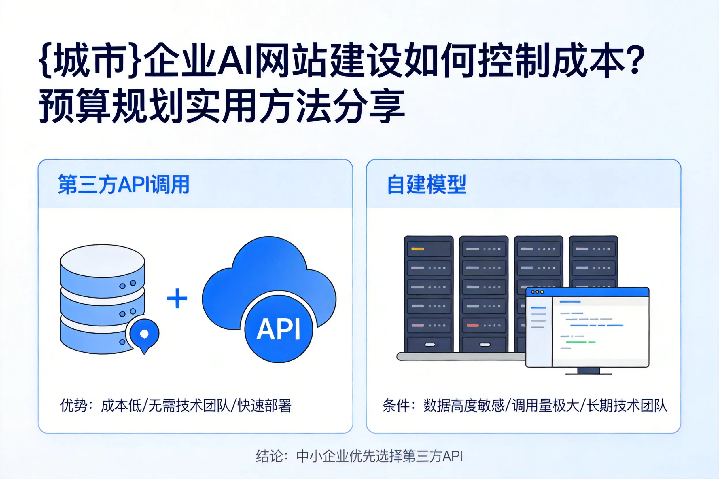 黔南企业AI网站建设如何控制成本?预算规划实用方法分享