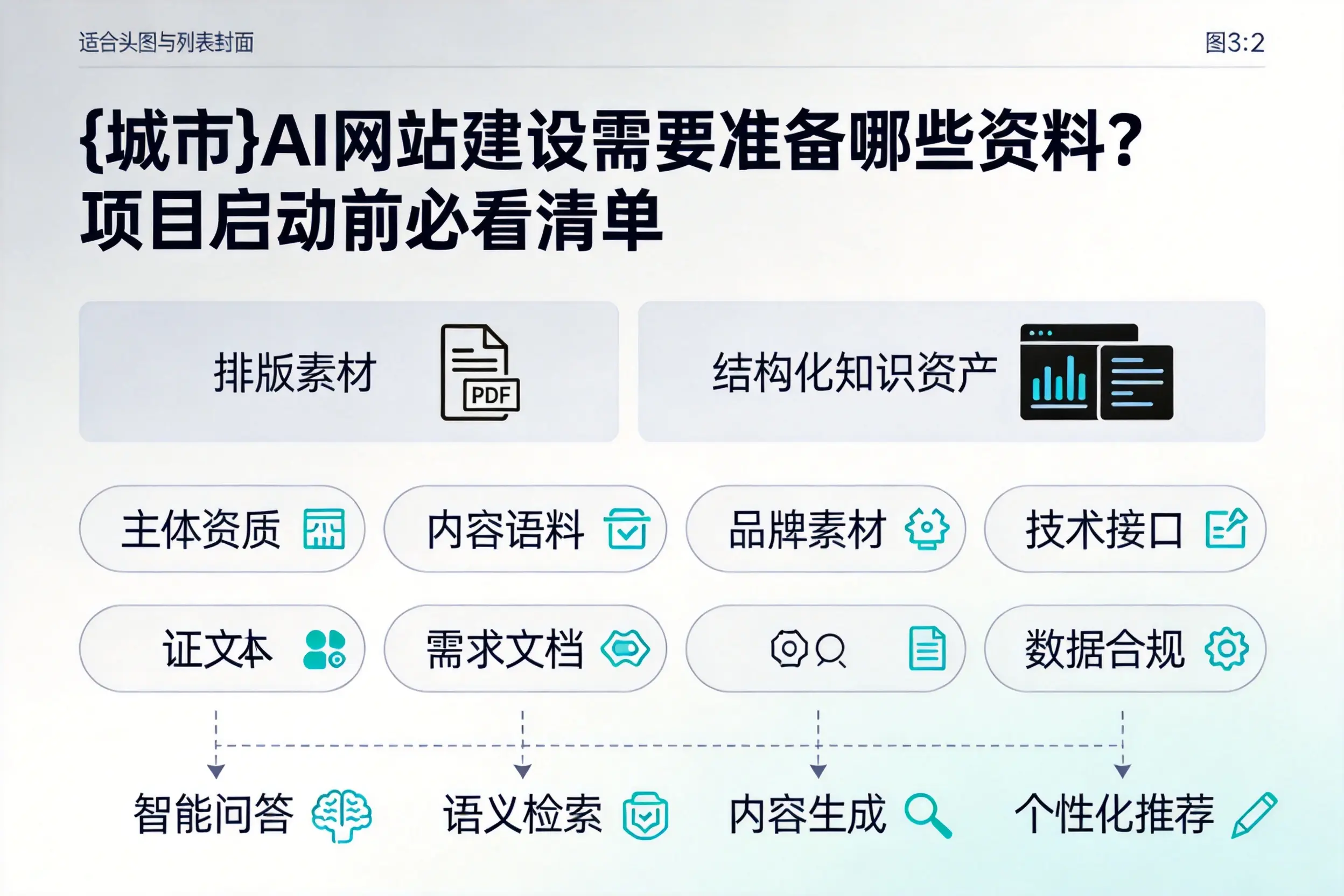 黔南AI网站建设需要准备哪些资料？项目启动前必看清单