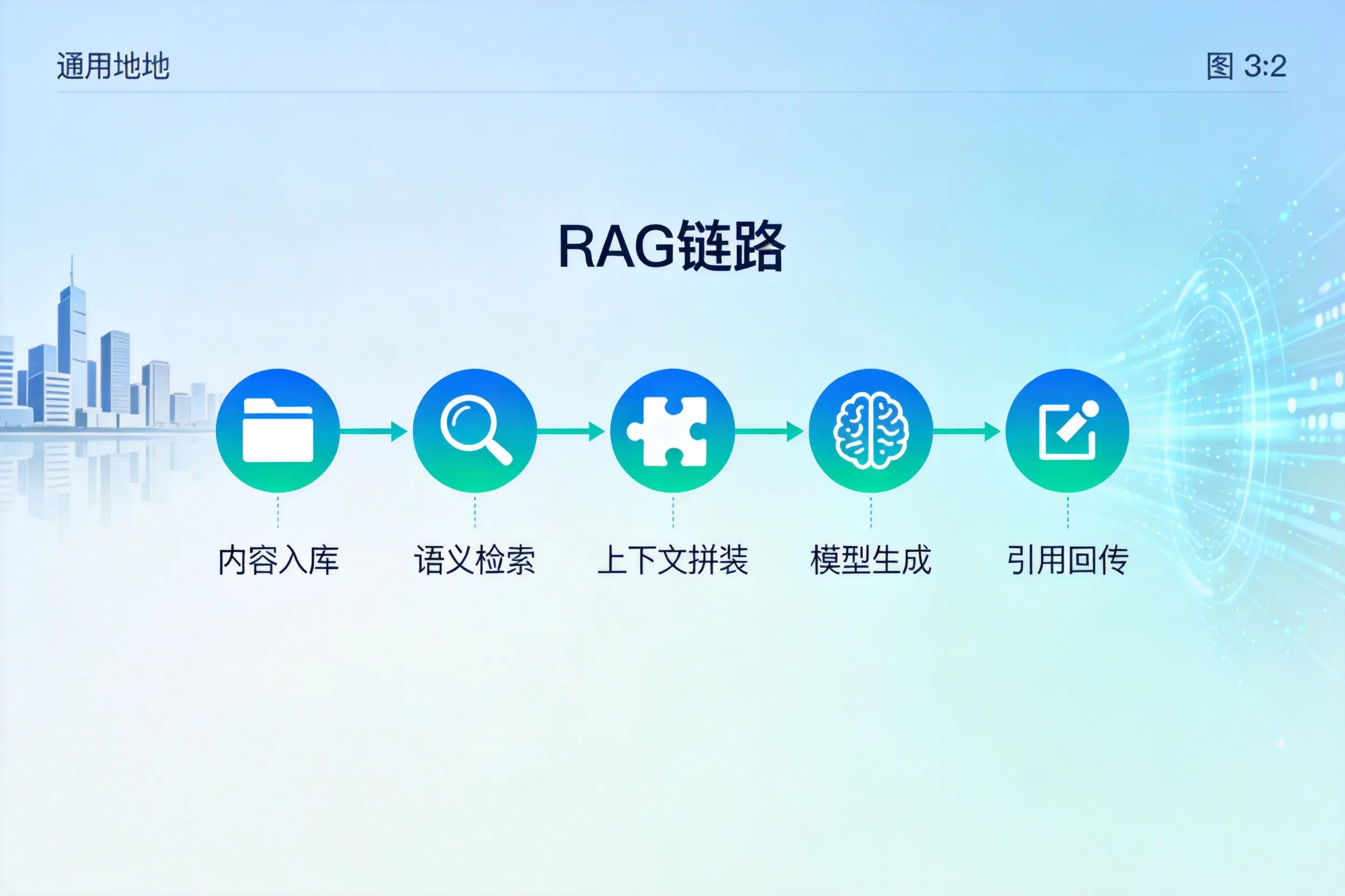 手把手教你黔南AI网站建设:搭建智能官网的完整教程