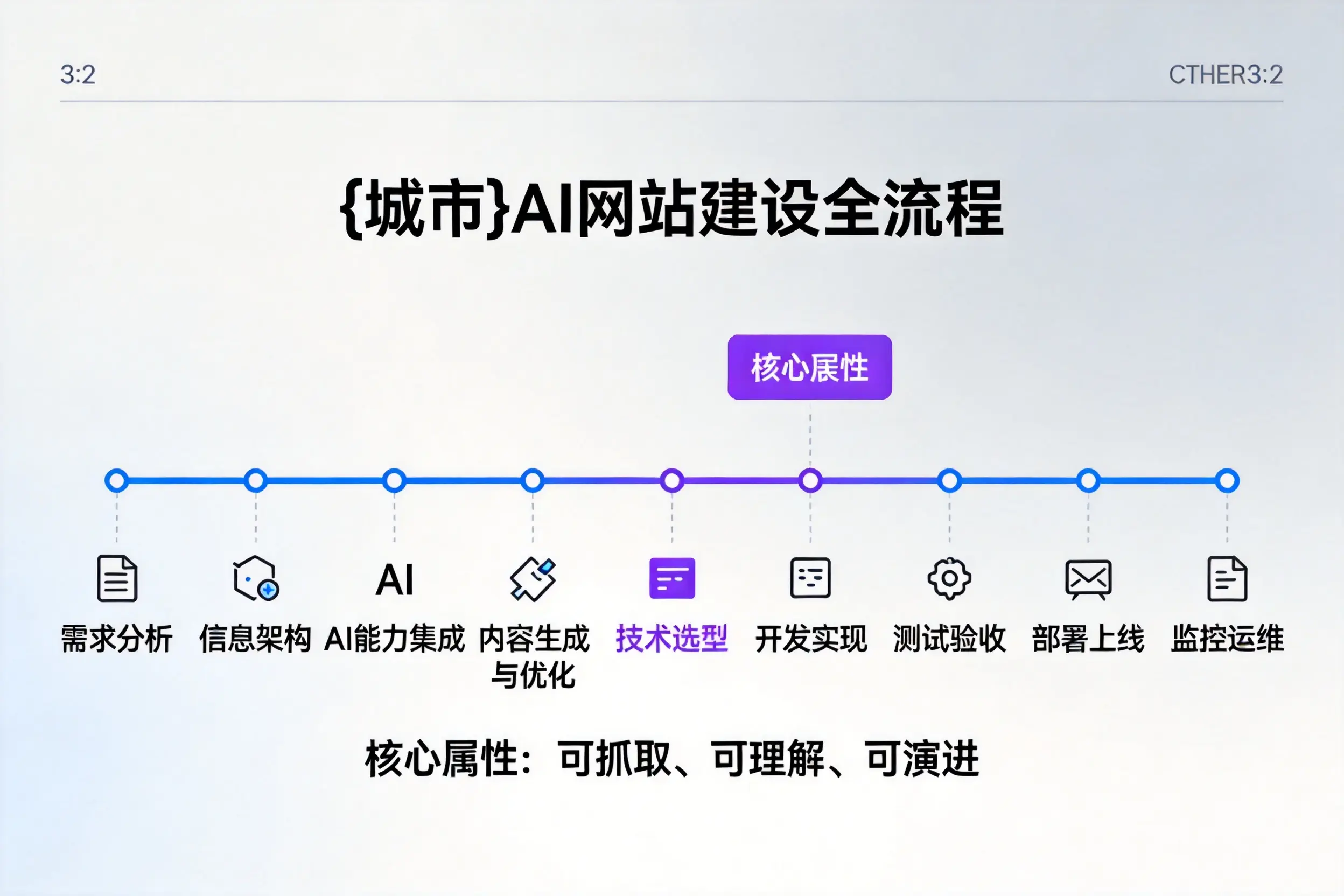 黔南AI网站建设全流程拆解：从方案设计到部署上线教程