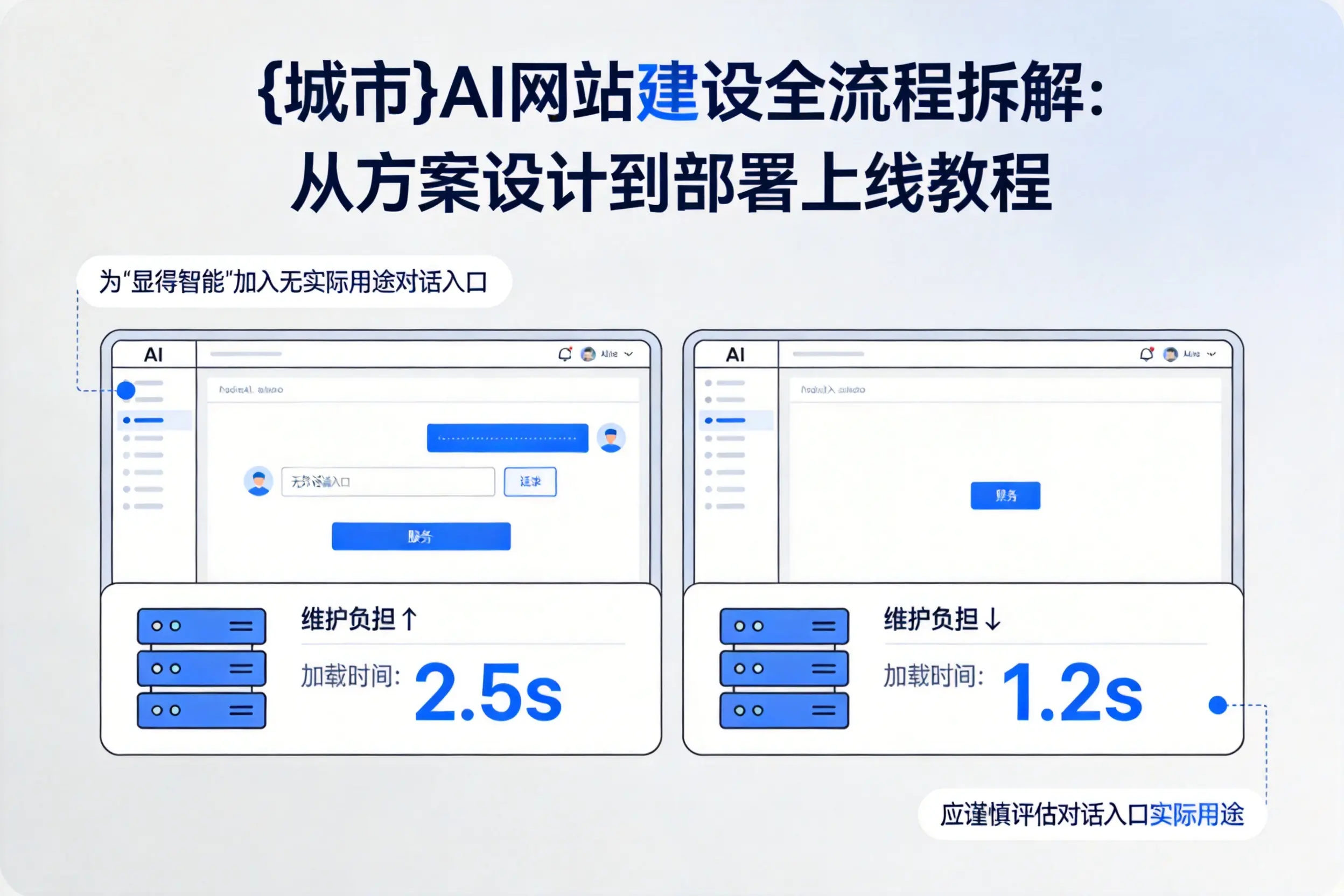 黔南AI网站建设全流程拆解:从方案设计到部署上线教程