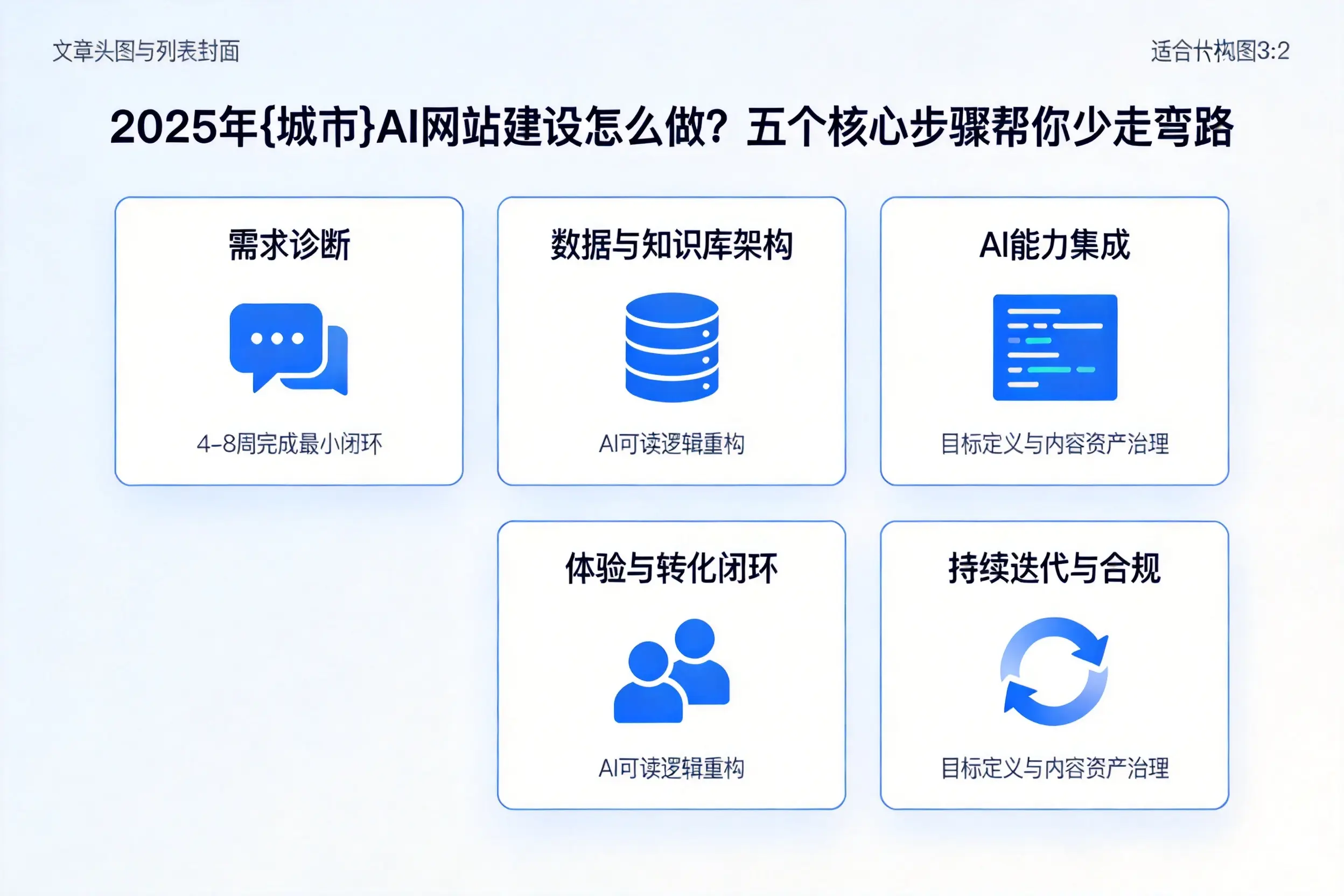 2025年黔南AI网站建设怎么做？五个核心步骤帮你少走弯路