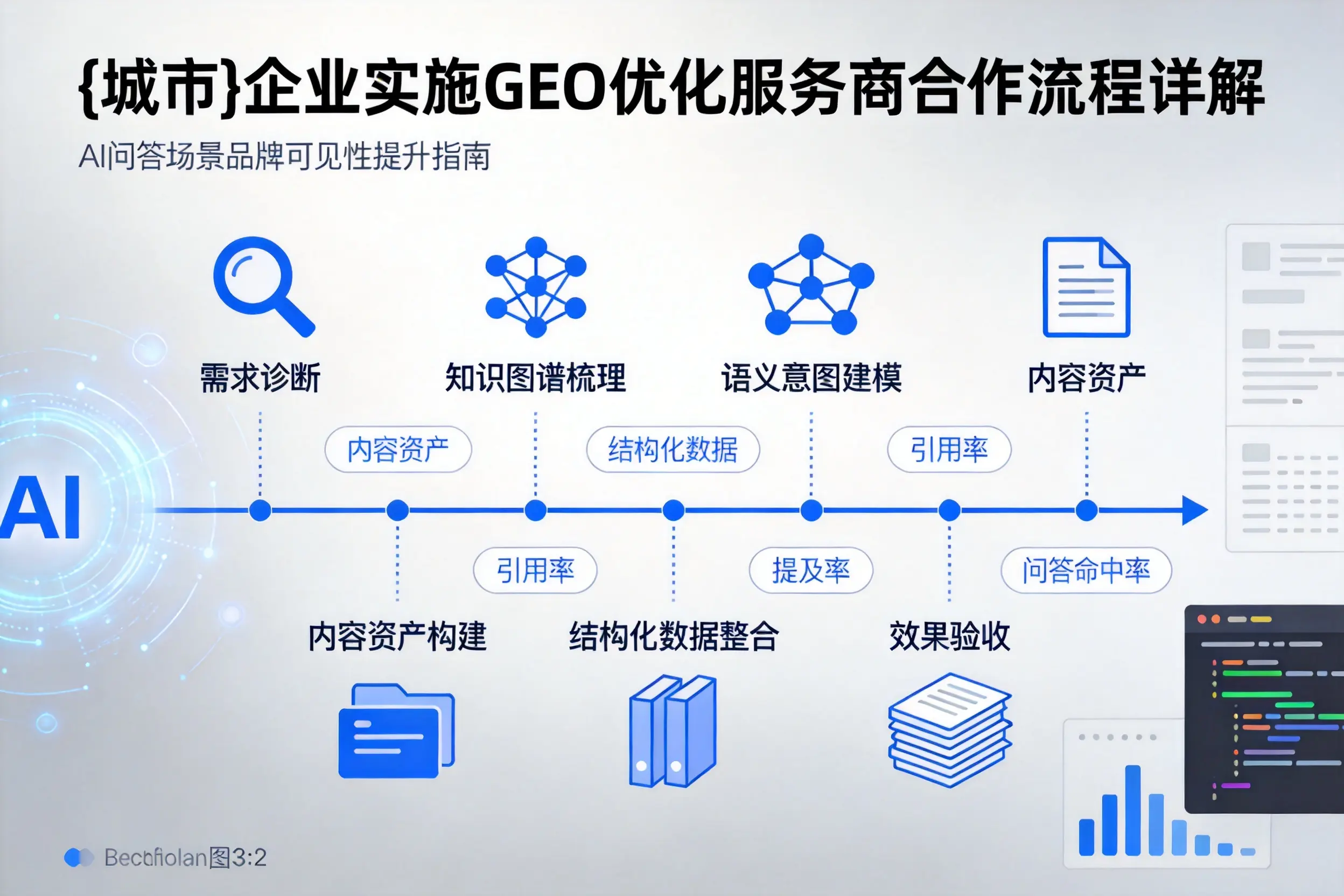 黔南企业实施GEO优化服务商合作流程详解