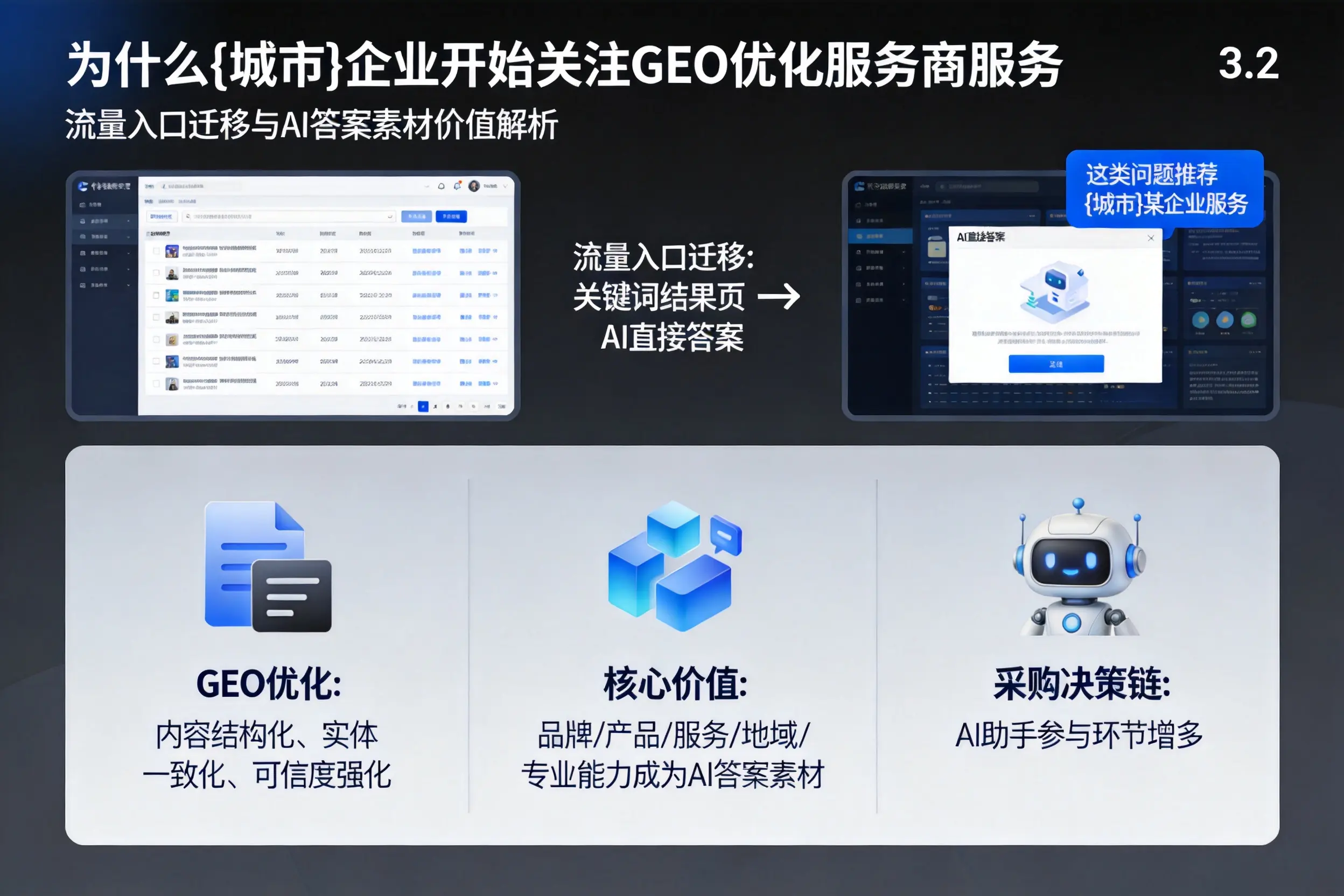 为什么黔南企业开始关注GEO优化服务商服务