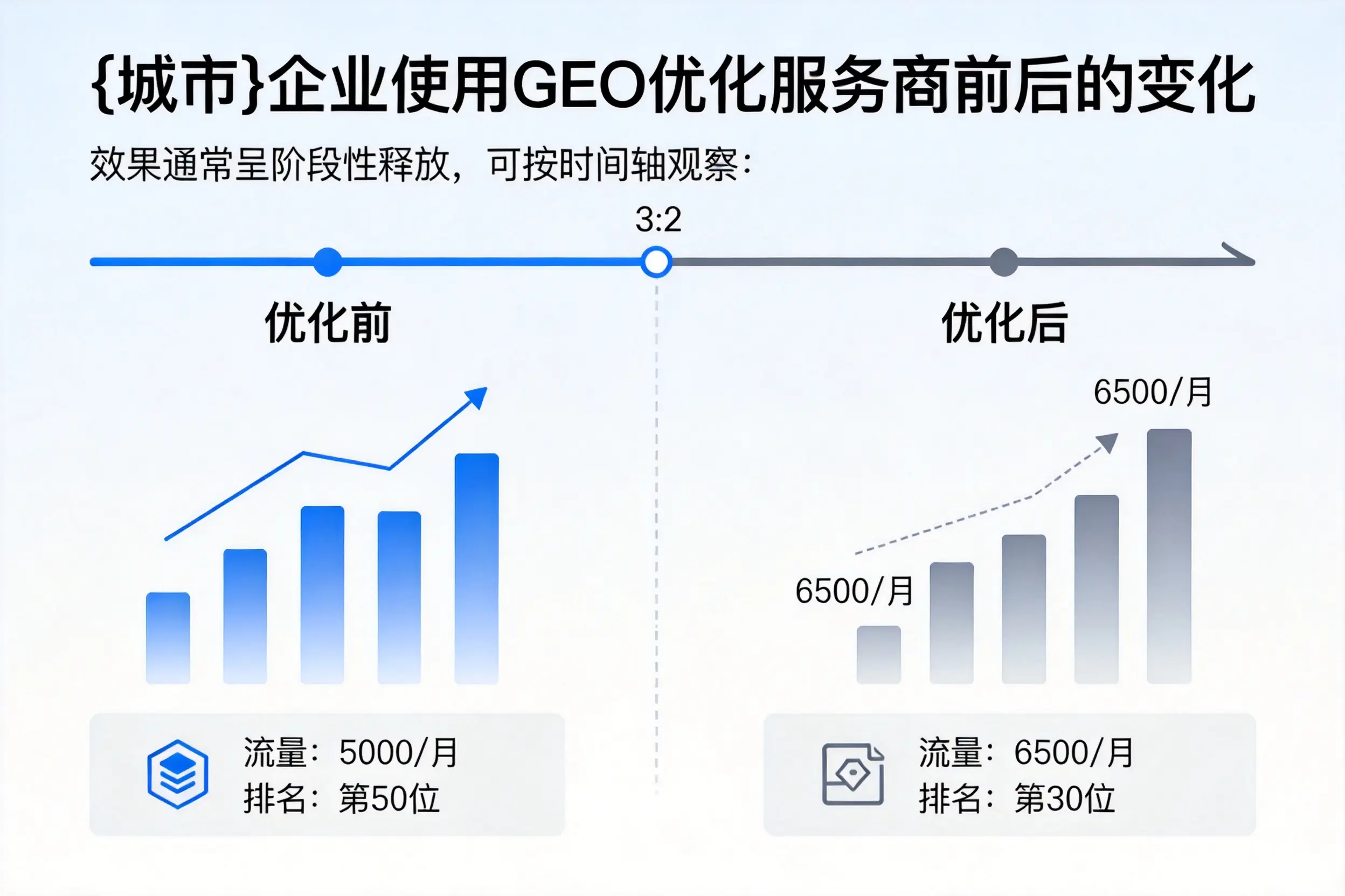 黔南企业使用GEO优化服务商前后的变化