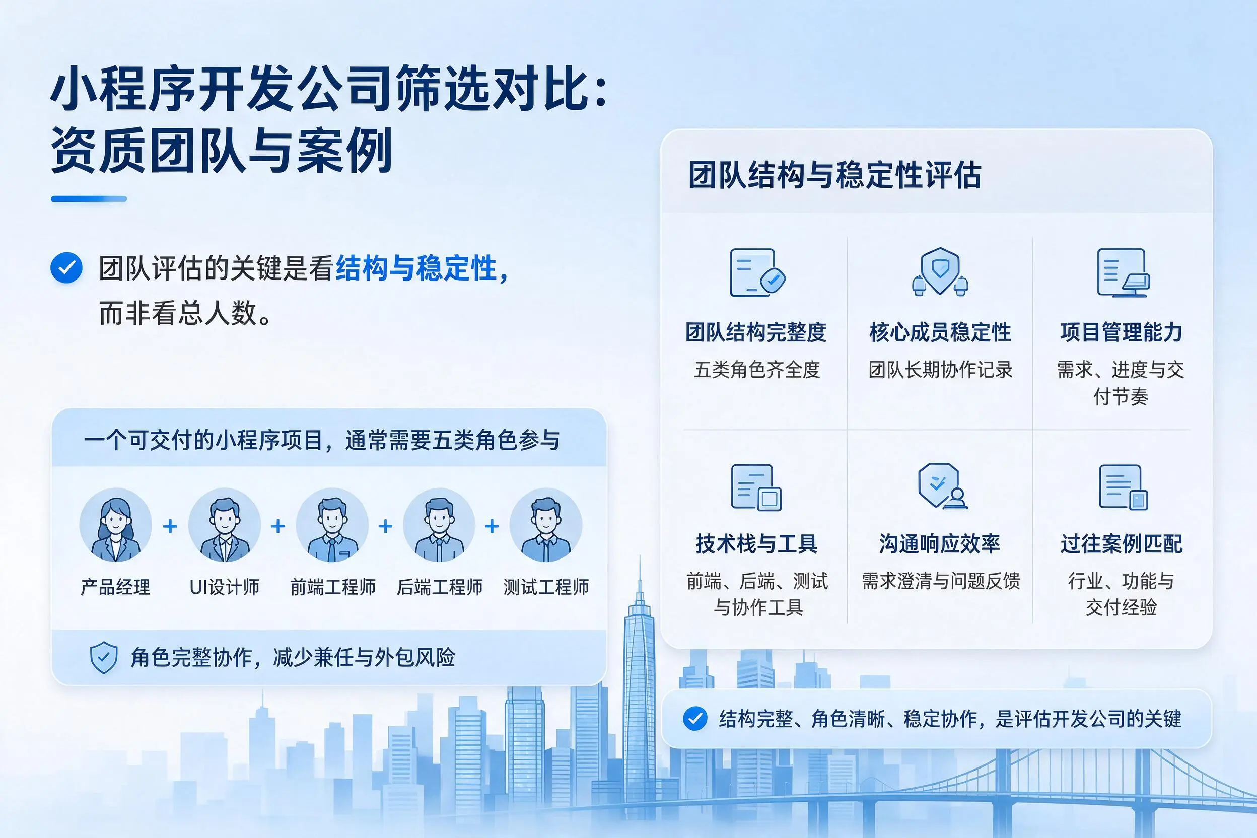 黔南小程序开发公司筛选对比:资质团队与案例