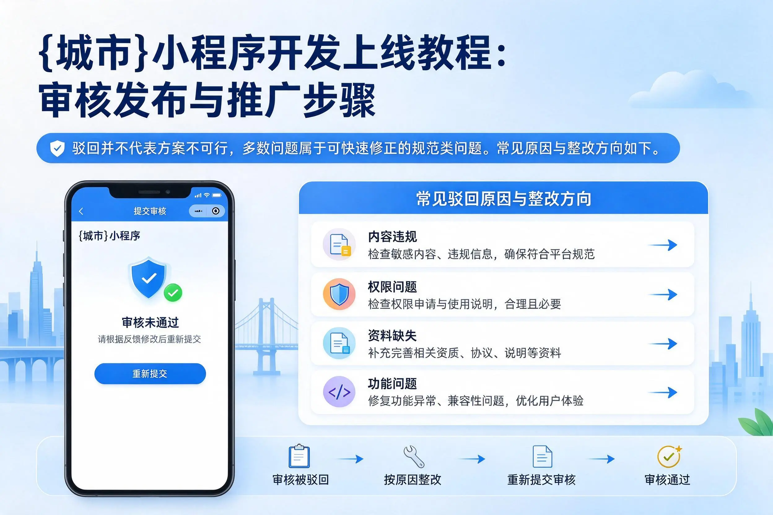 黔南小程序开发上线教程:审核发布与推广步骤