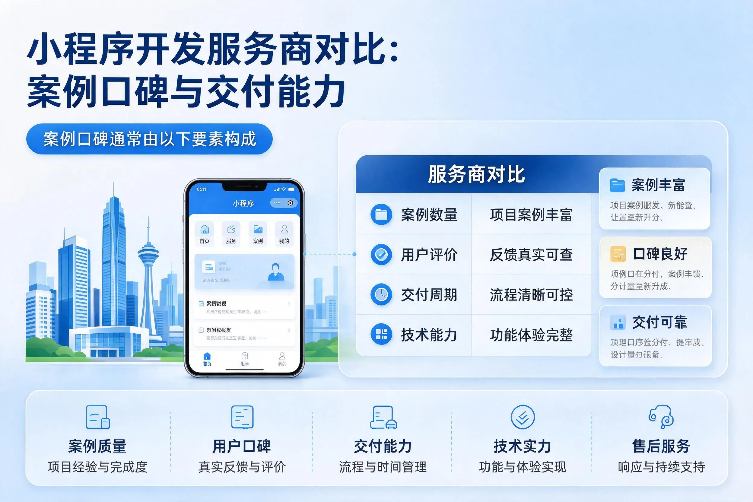 黔南小程序开发服务商对比：案例口碑与交付能力