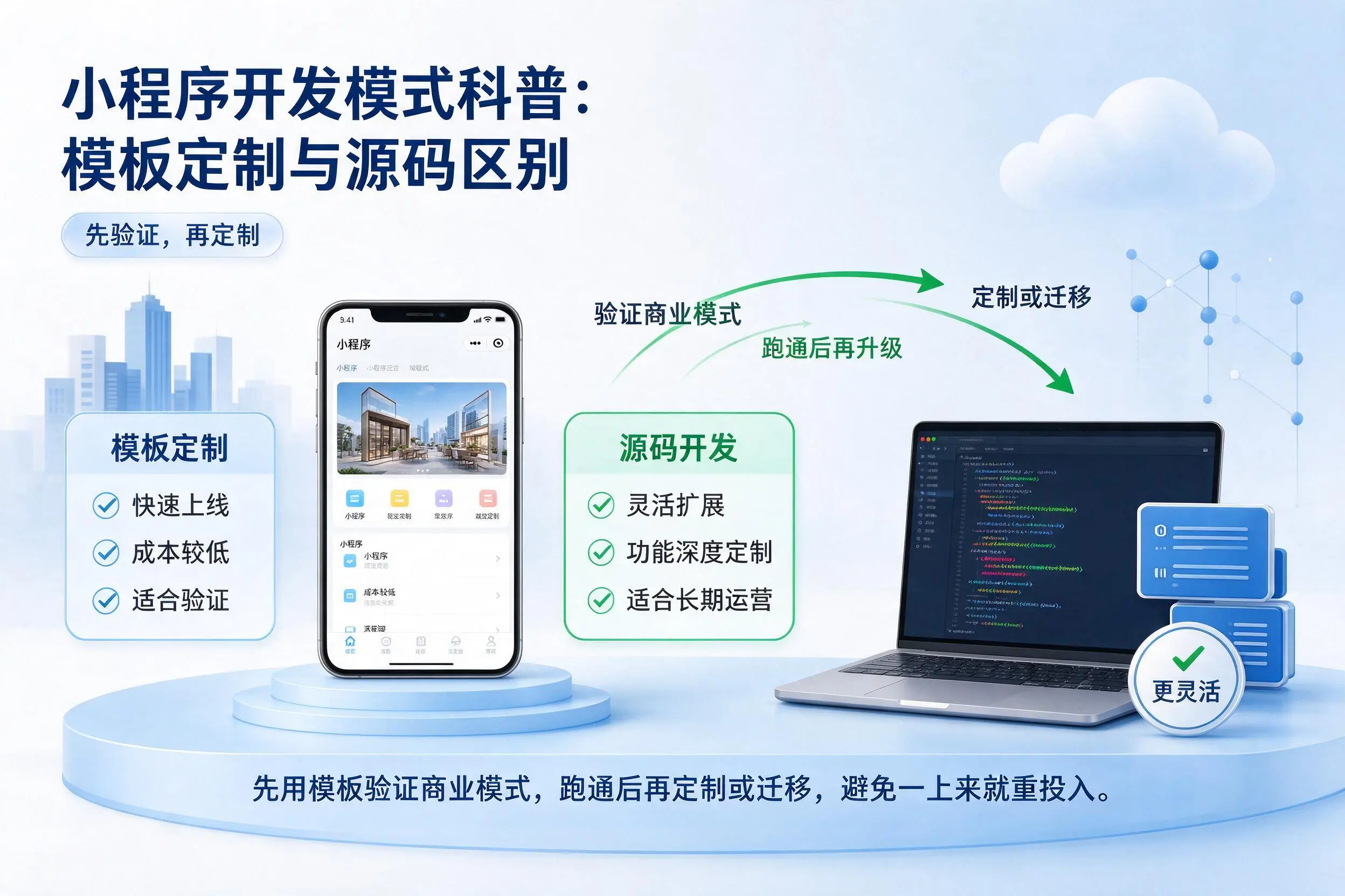 黔南小程序开发模式科普:模板定制与源码区别