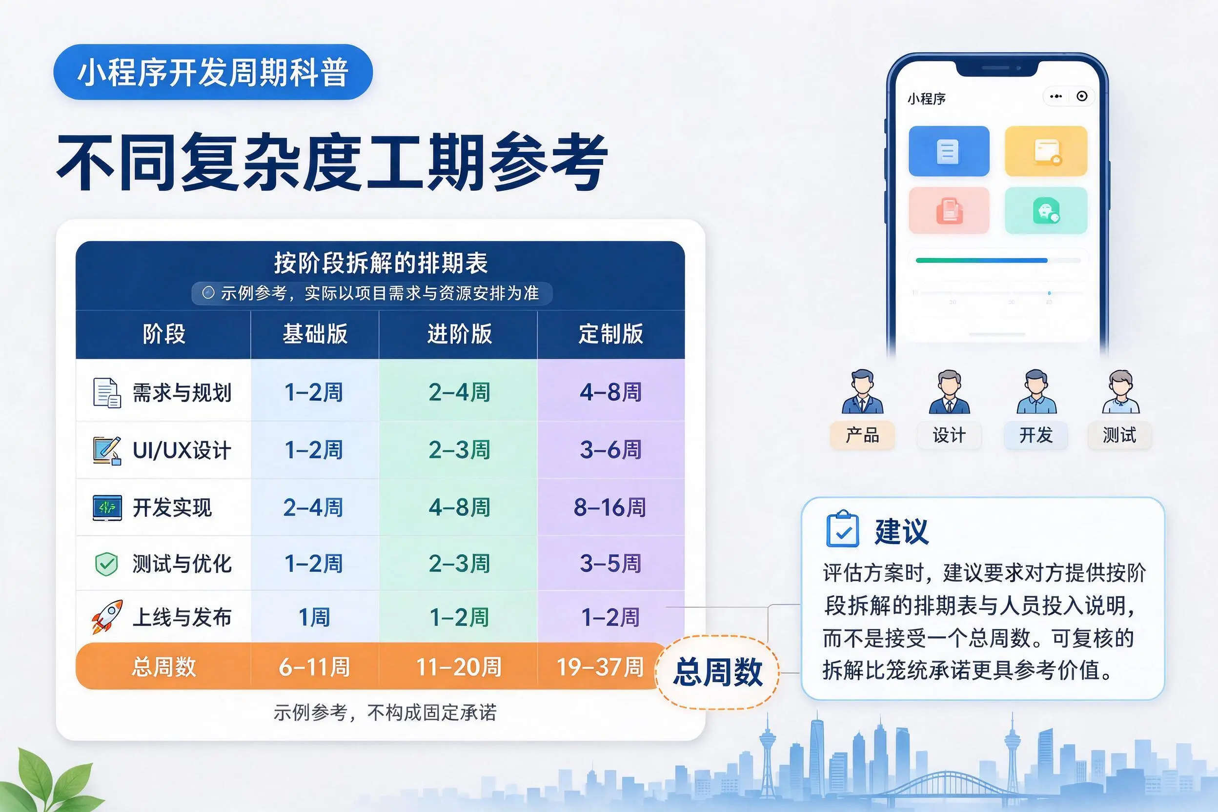 黔南小程序开发周期科普:不同复杂度工期参考