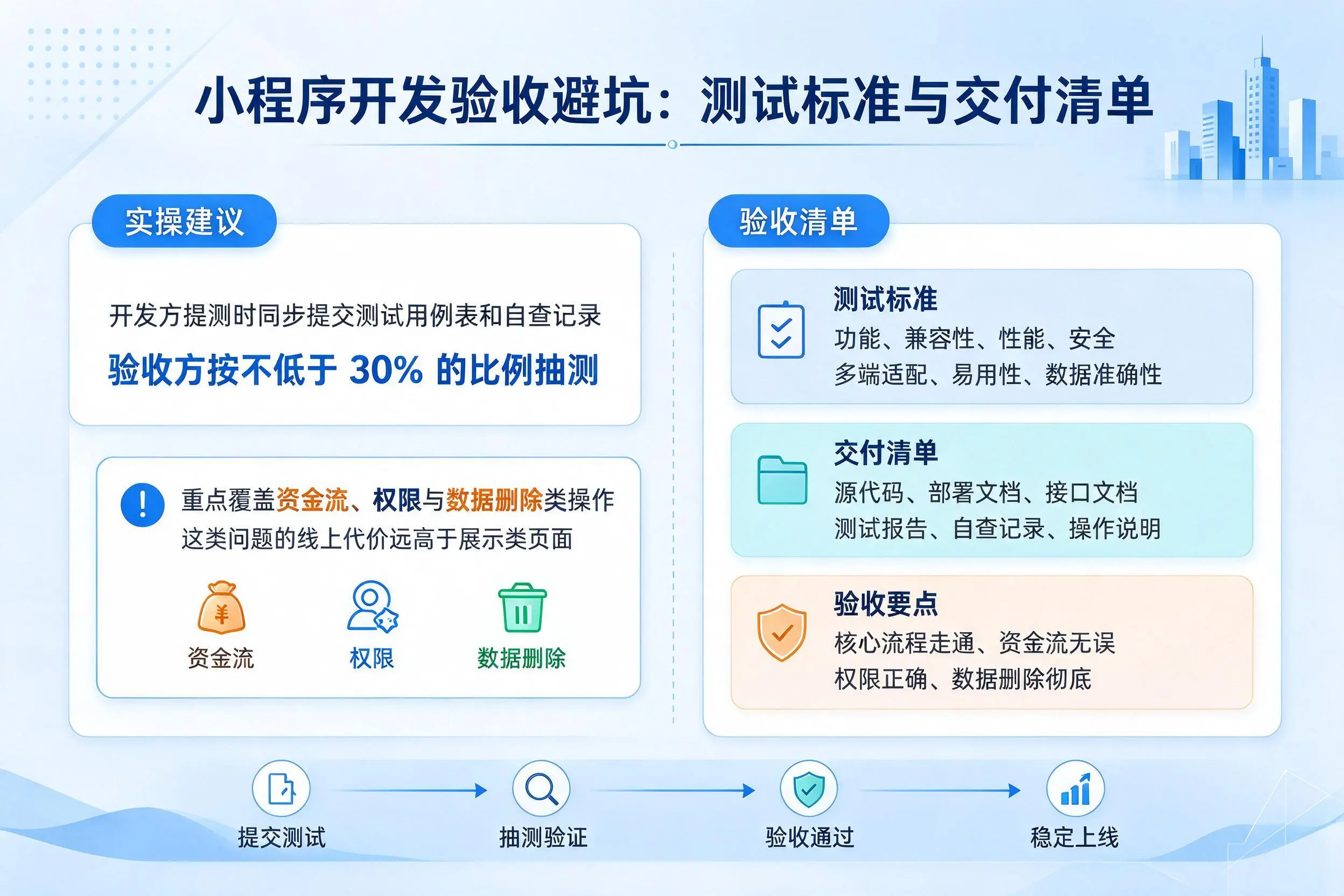 黔南小程序开发验收避坑:测试标准与交付清单