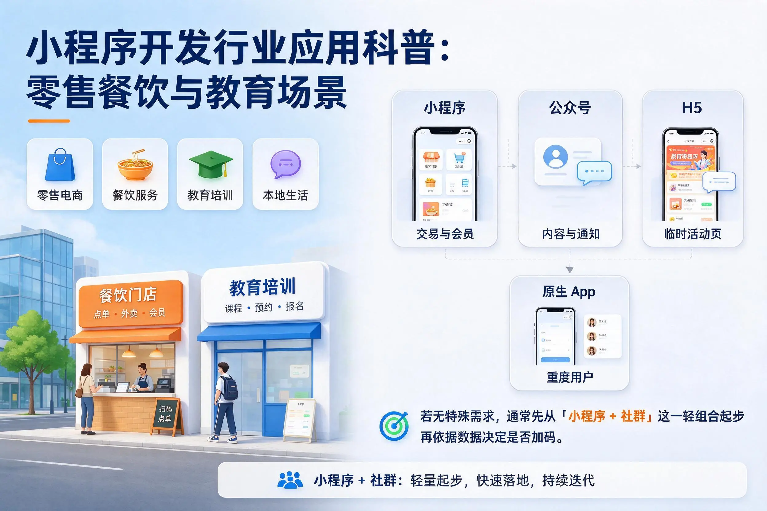 黔南小程序开发行业应用科普:零售餐饮与教育场景