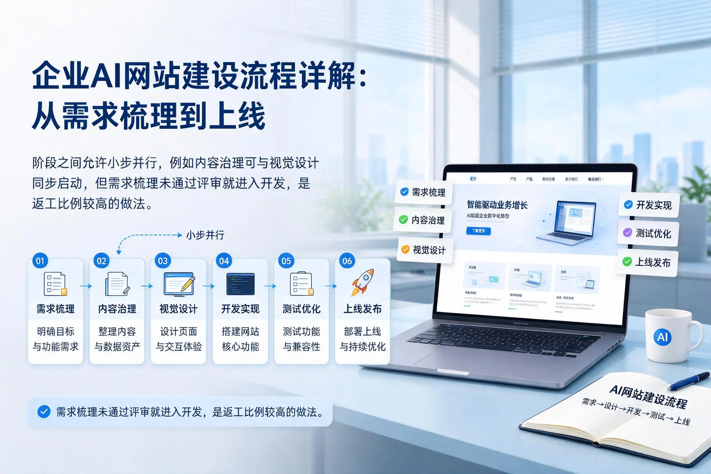 黔南企业AI网站建设流程详解：从需求梳理到上线