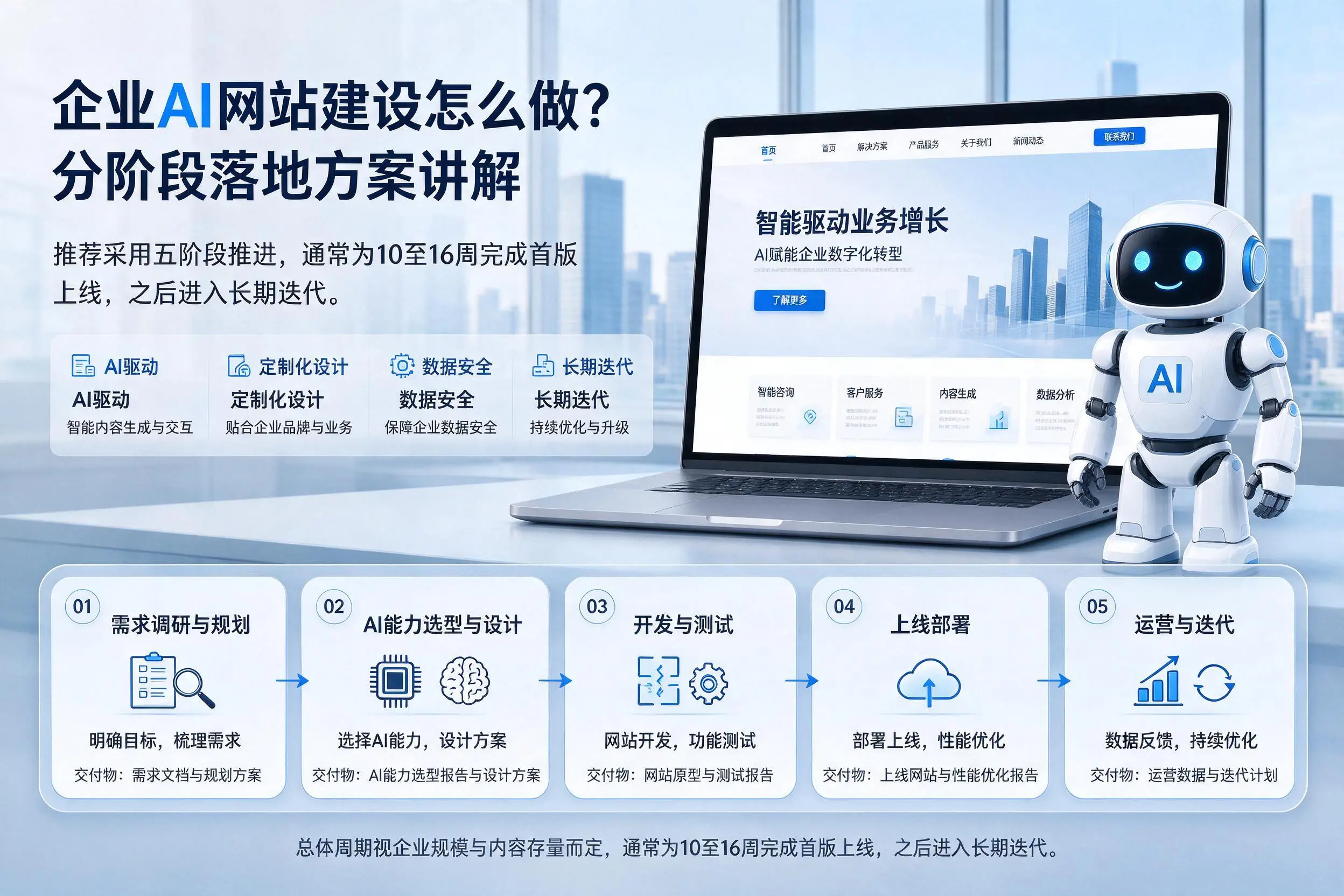 黔南企业AI网站建设怎么做?分阶段落地方案讲解