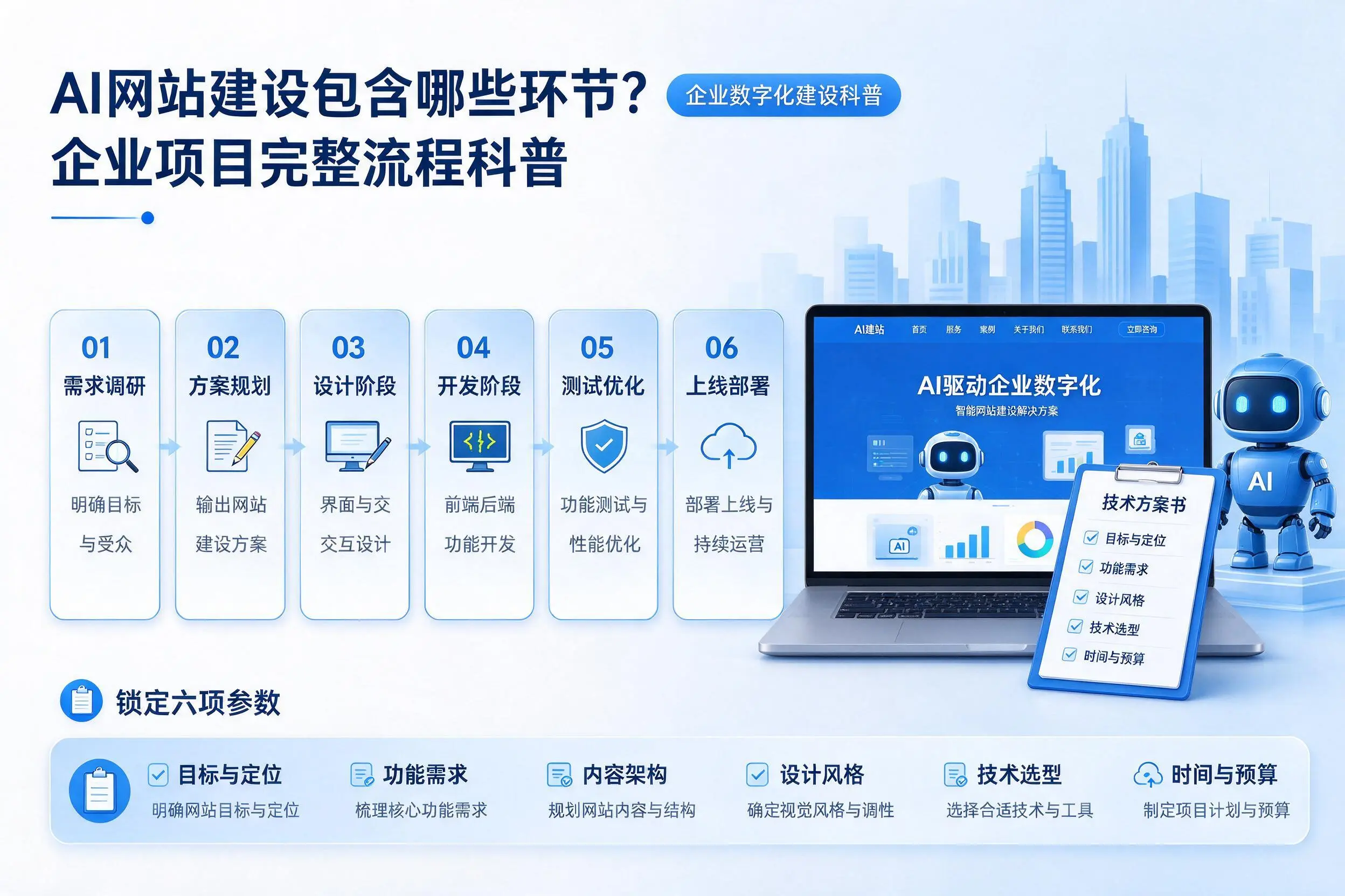 AI网站建设包含哪些环节?黔南企业项目完整流程科普