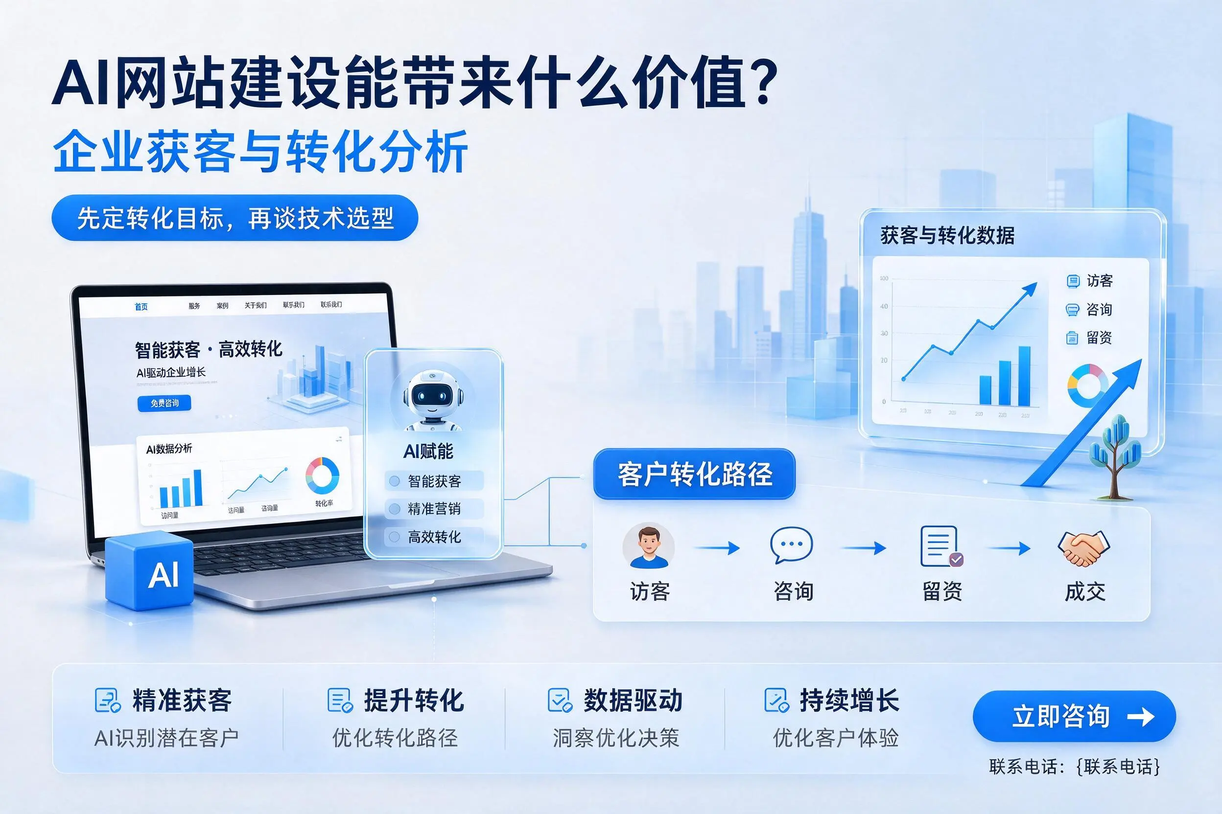 AI网站建设能带来什么价值？黔南企业获客与转化分析