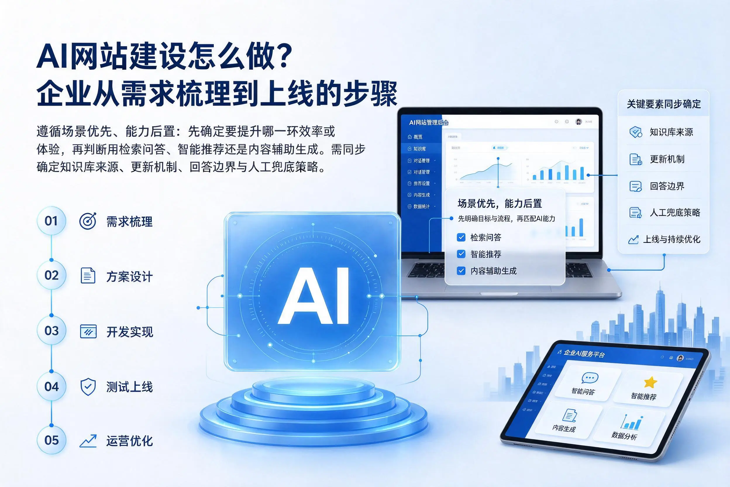 AI网站建设怎么做?黔南企业从需求梳理到上线的步骤