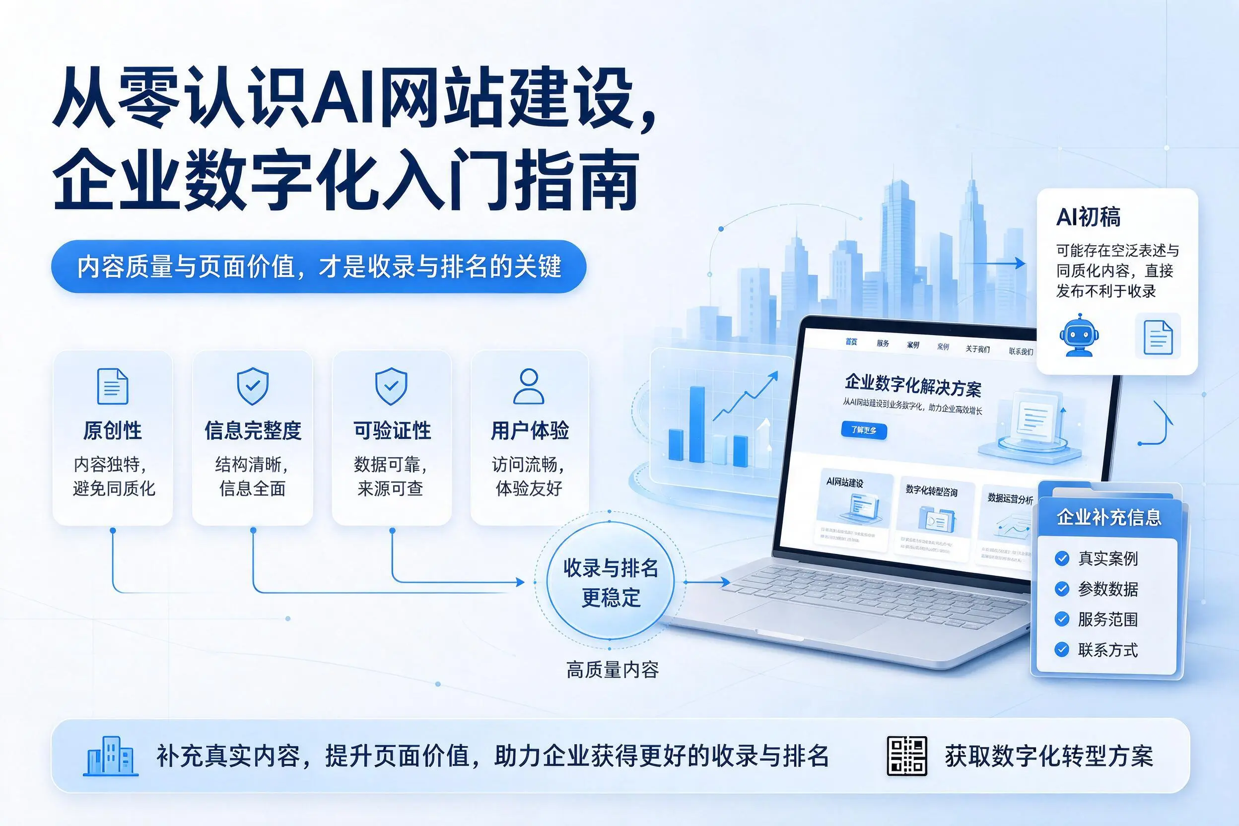 从零认识AI网站建设,黔南企业数字化入门指南